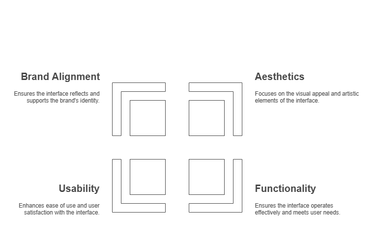 User Interface (UI) Design