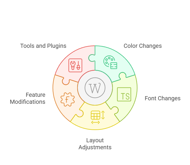 WordPress Theme Customization